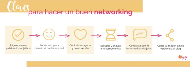 networking-claves