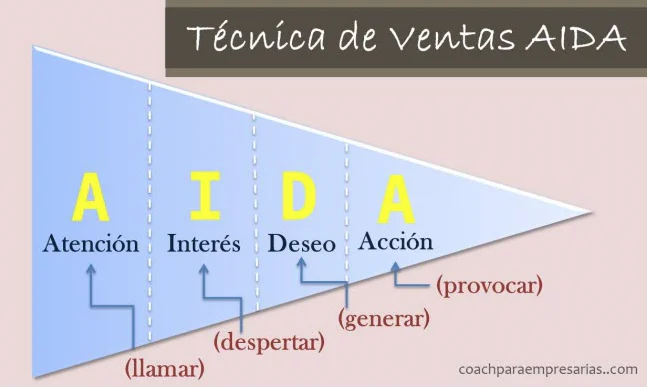 aida-tecnica-de-venta