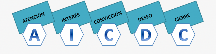 aicdc-tecnica-de-venta