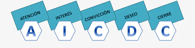aicdc-tecnica-de-venta