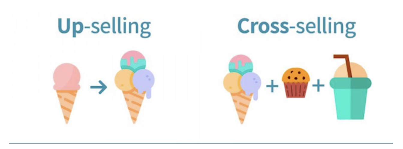 upselling-y-cross-selling