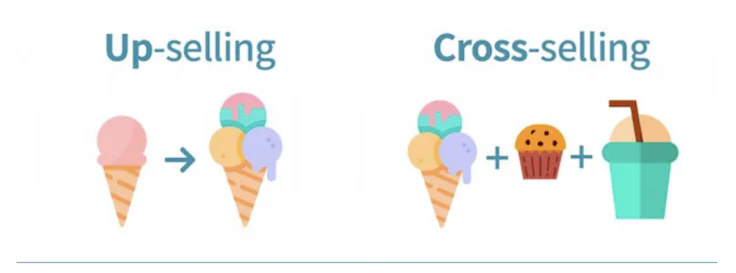 upselling-y-cross-selling
