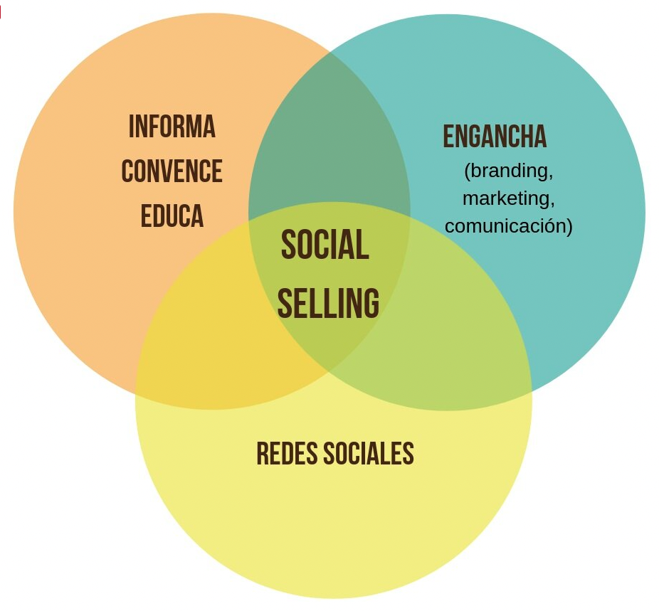social-selling
