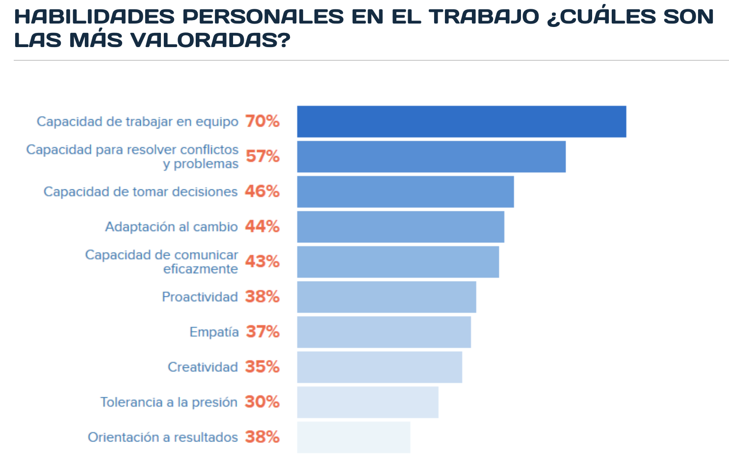 habilidades-personales-trabajo