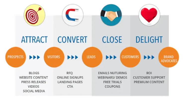 buyer journey