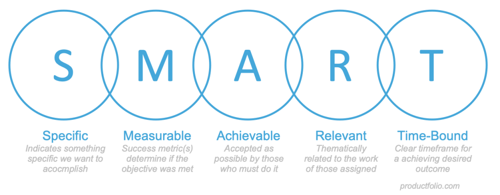smart objectives