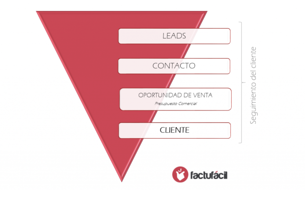 seguimiento-comercial