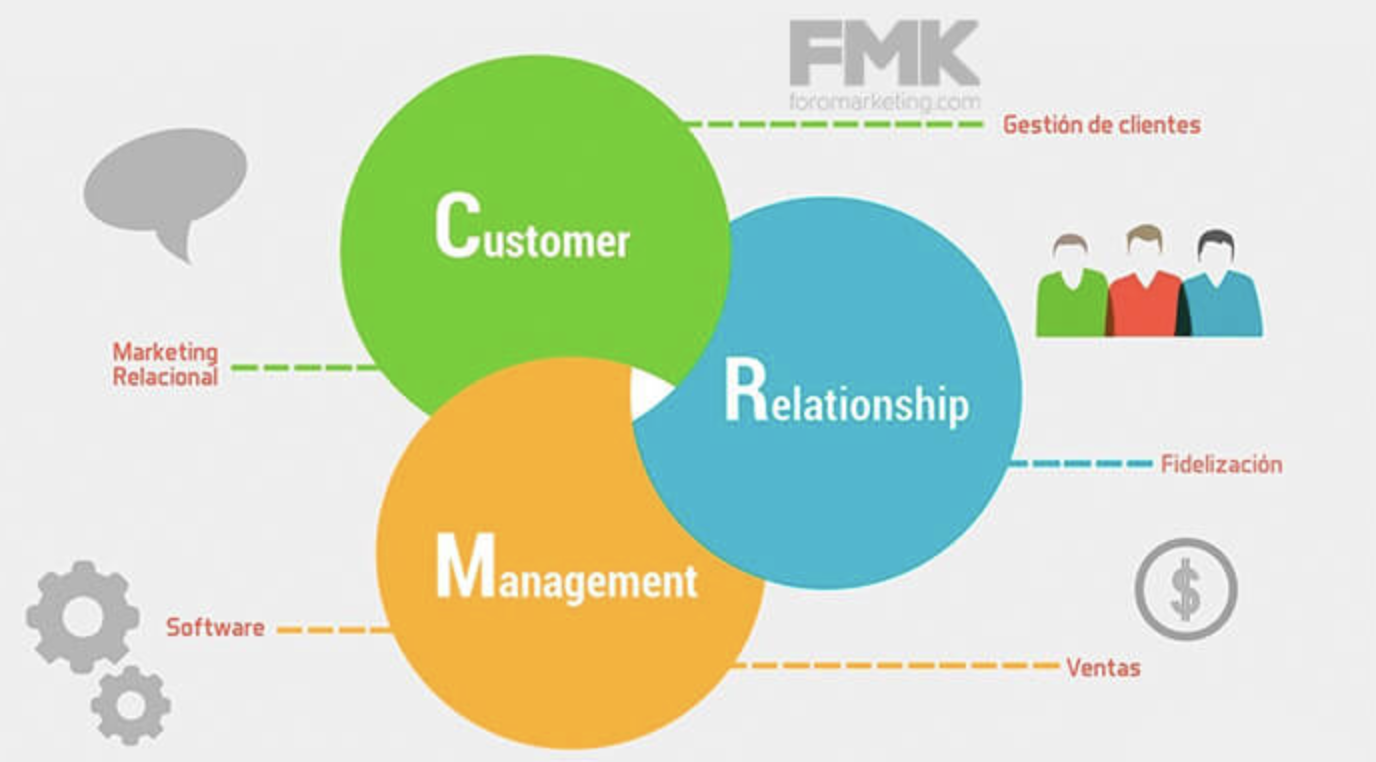 customer-relationship-management