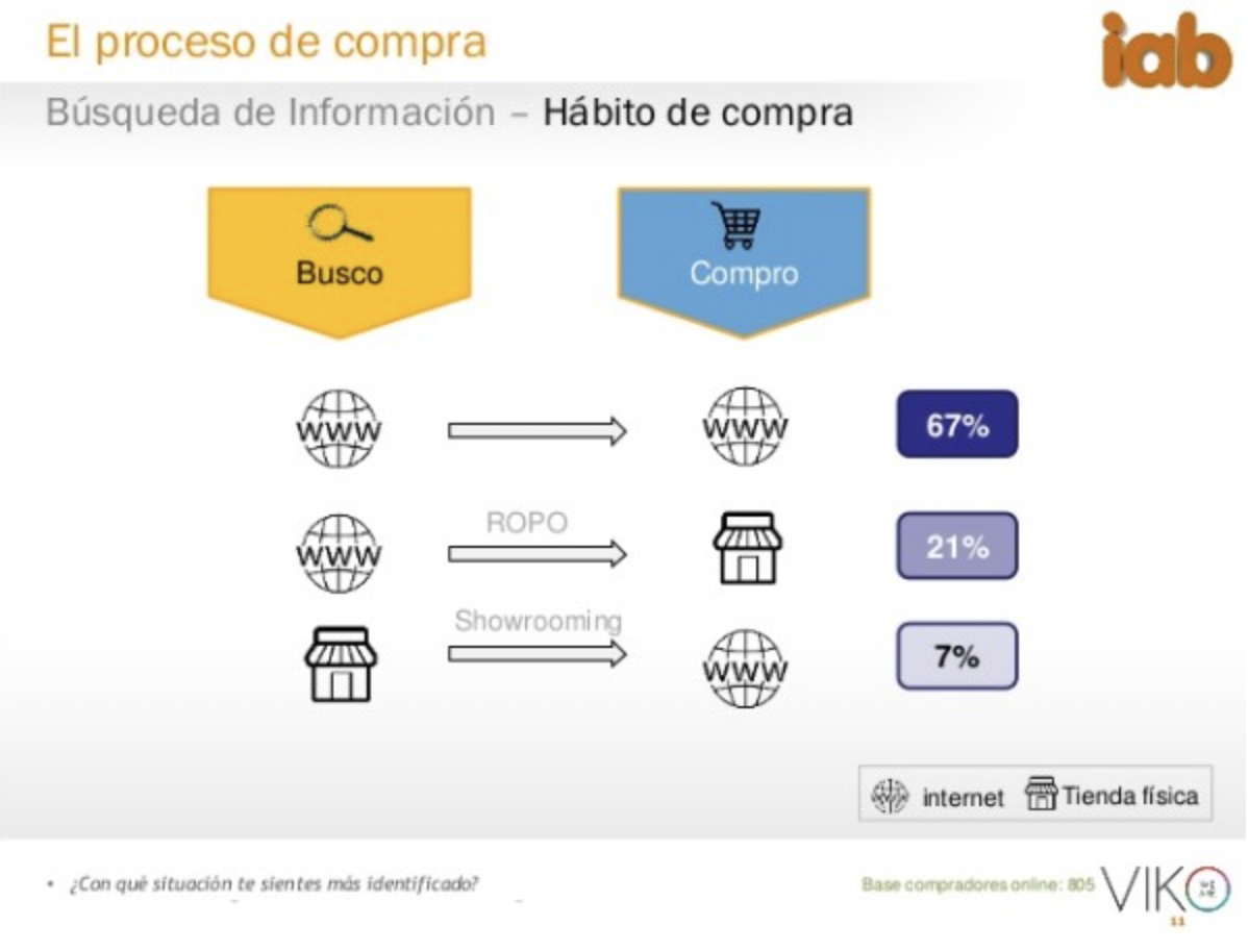 procesos-de-compra