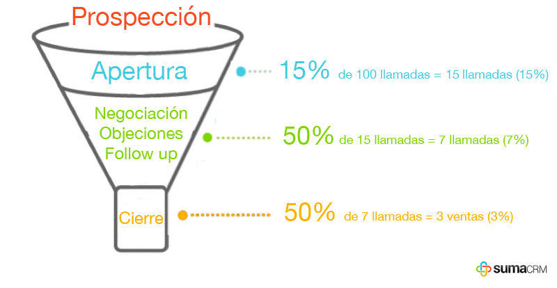 fase-de-venta-cierre