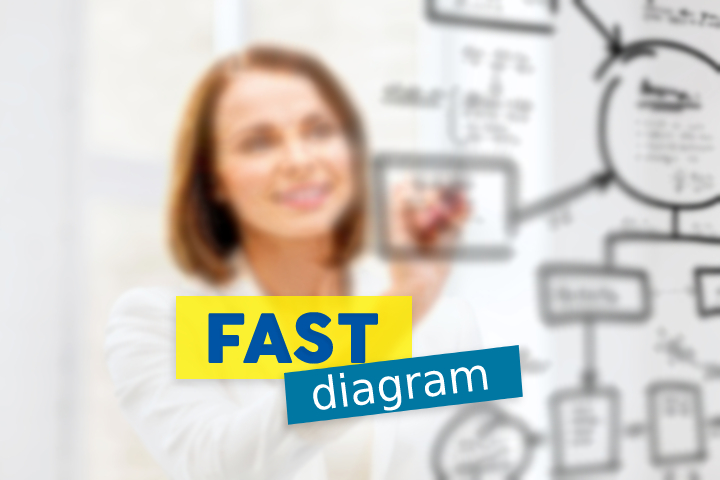 Speed-up In Your Projects with the FAST Diagram + free template