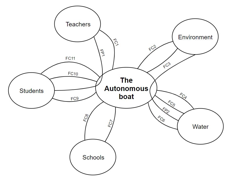 APTE diagram