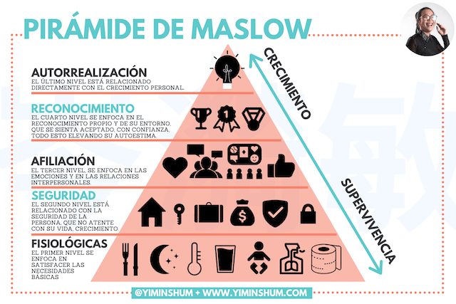 piramide-de-maslow