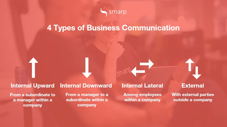 Upward - Downward - Horizontal - External