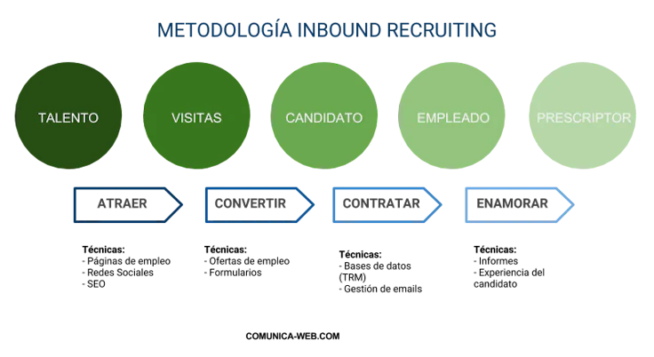 fases-del-inbound-recruiting
