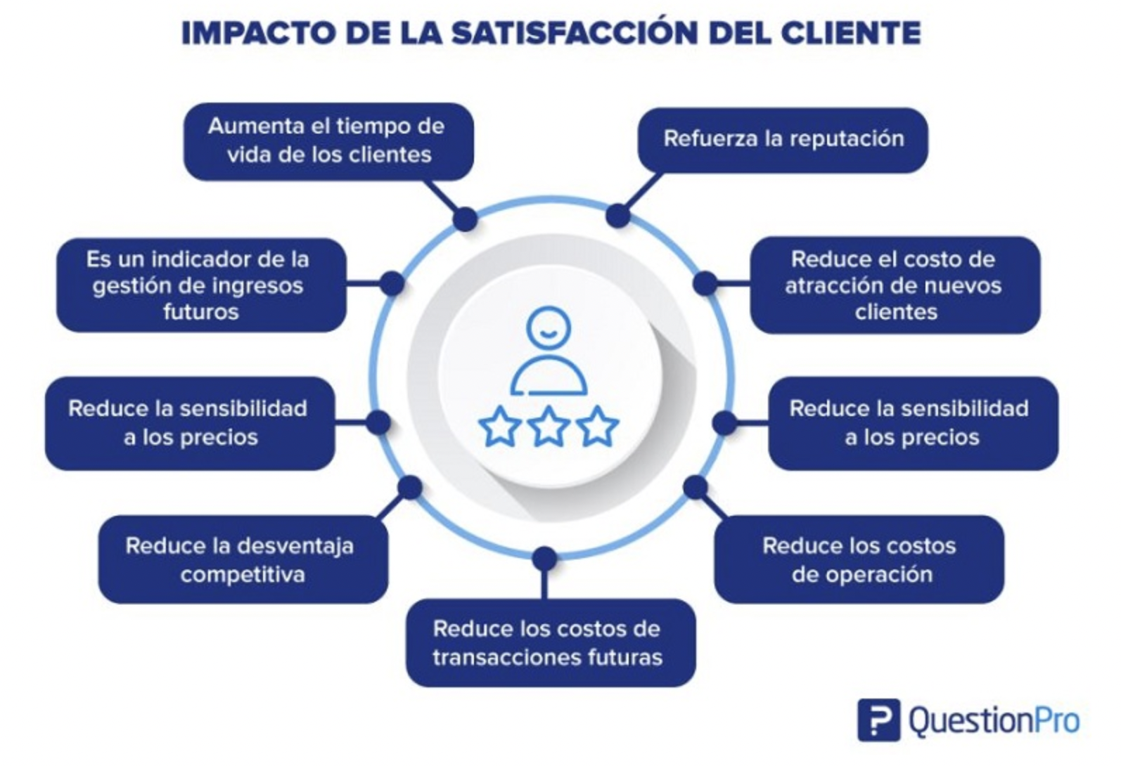 ventajas-de-la-satisfacción-del-cliente