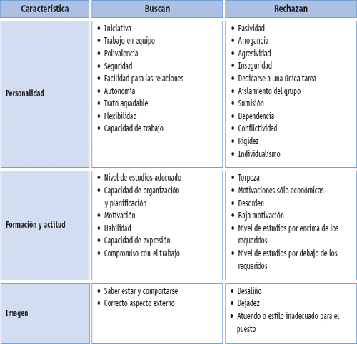 caracteristicas-del-candidato-ideal