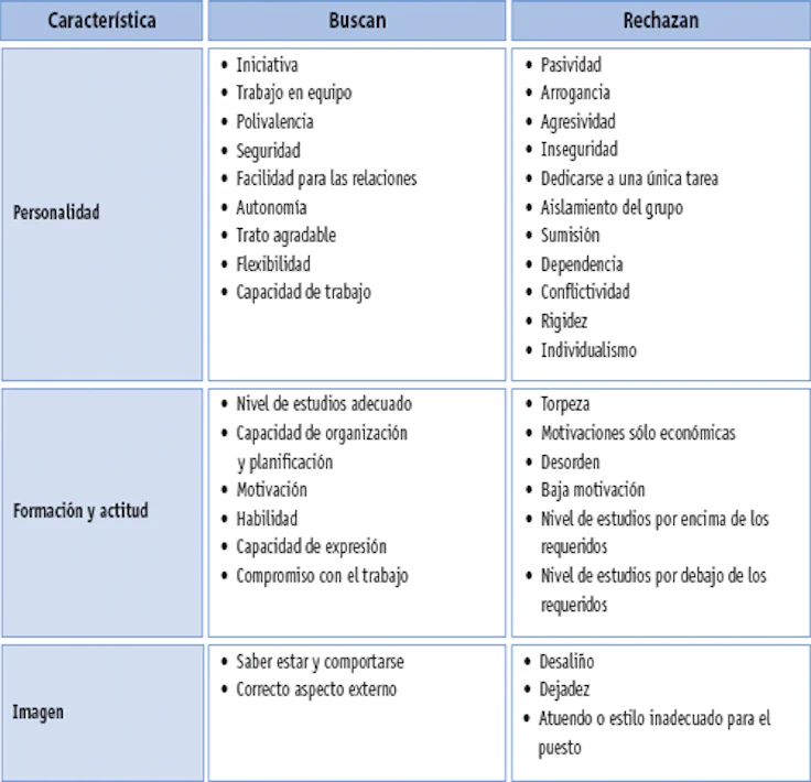 caracteristicas-del-candidato-ideal