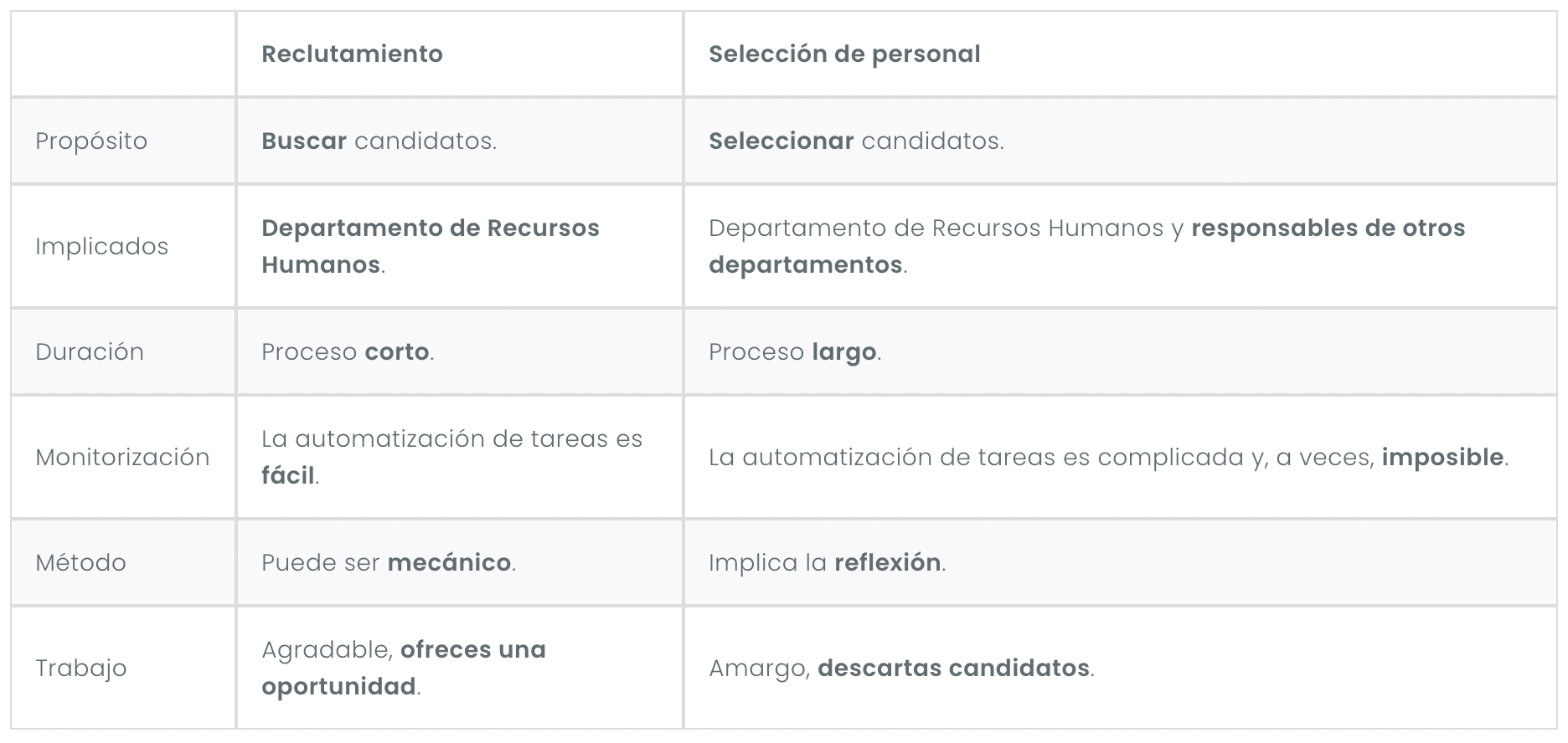 diferencias-entre-reclutamiento-y-seleccion-de-personal