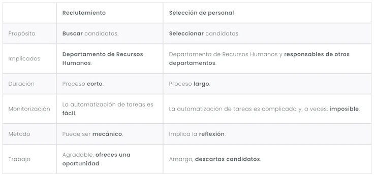 diferencias-entre-reclutamiento-y-seleccion-de-personal
