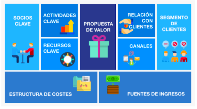relacion-cliente-canva
