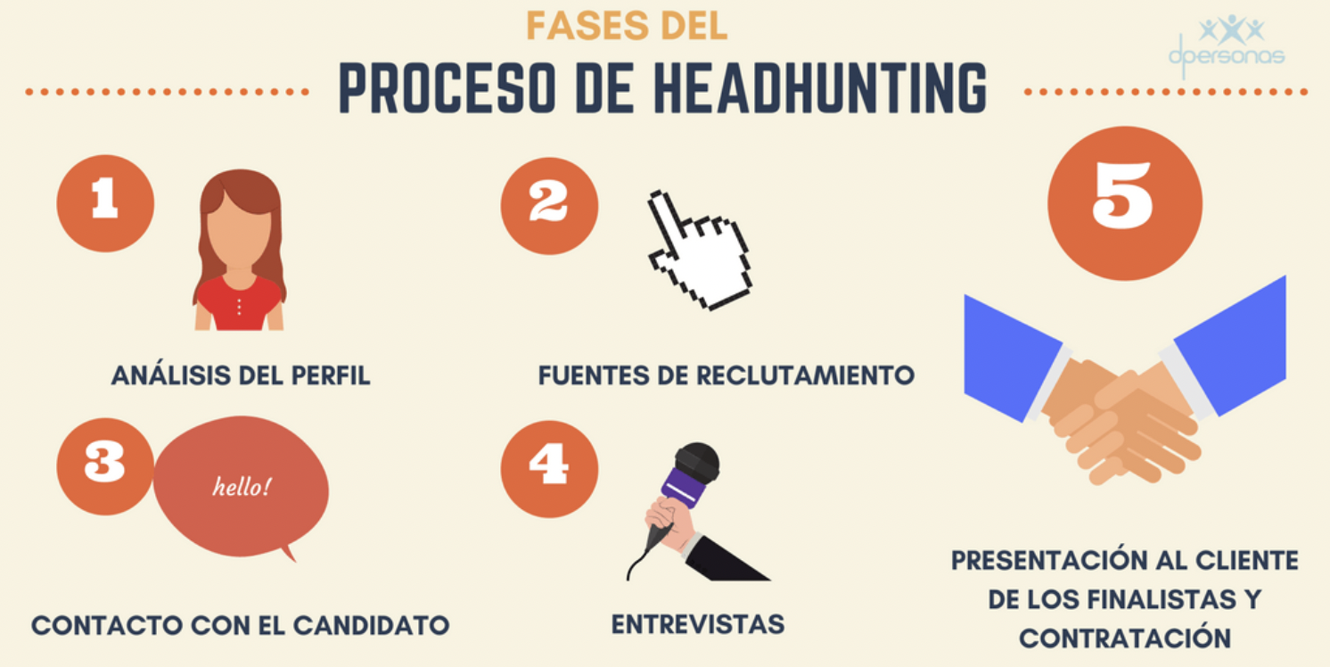 proceso-de-headhunting