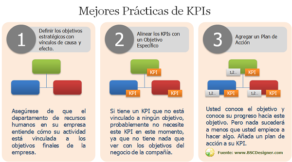 buenas-practicas-kpi