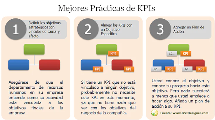 buenas-practicas-kpi