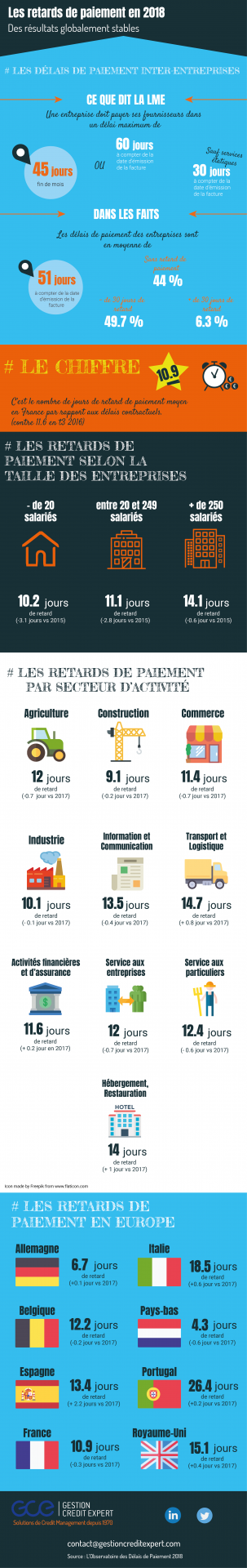 Loi LME et délais de paiement