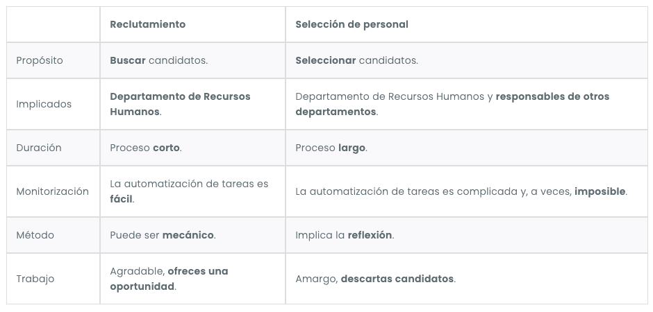 reclutamiento-y-seleccion-de-personal