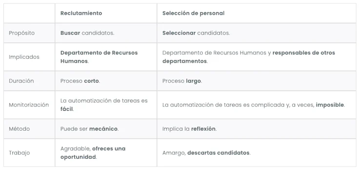 reclutamiento-y-seleccion-de-personal