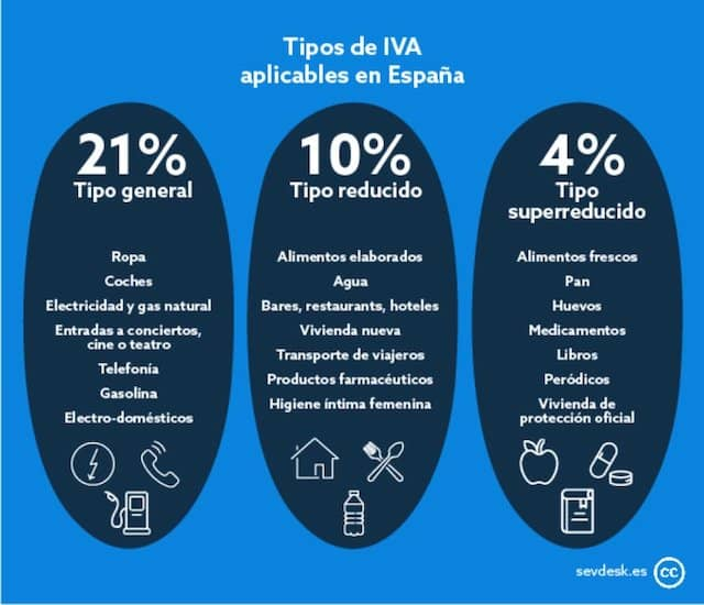 tipos-de-iva-en-espana