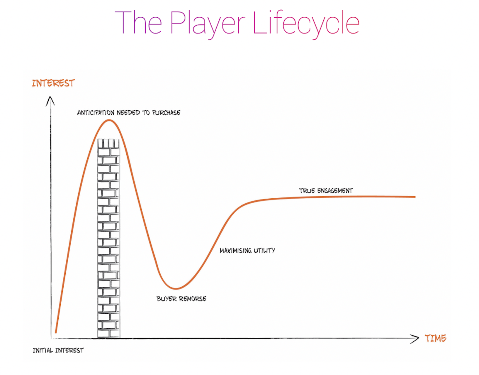 The player lifecycle