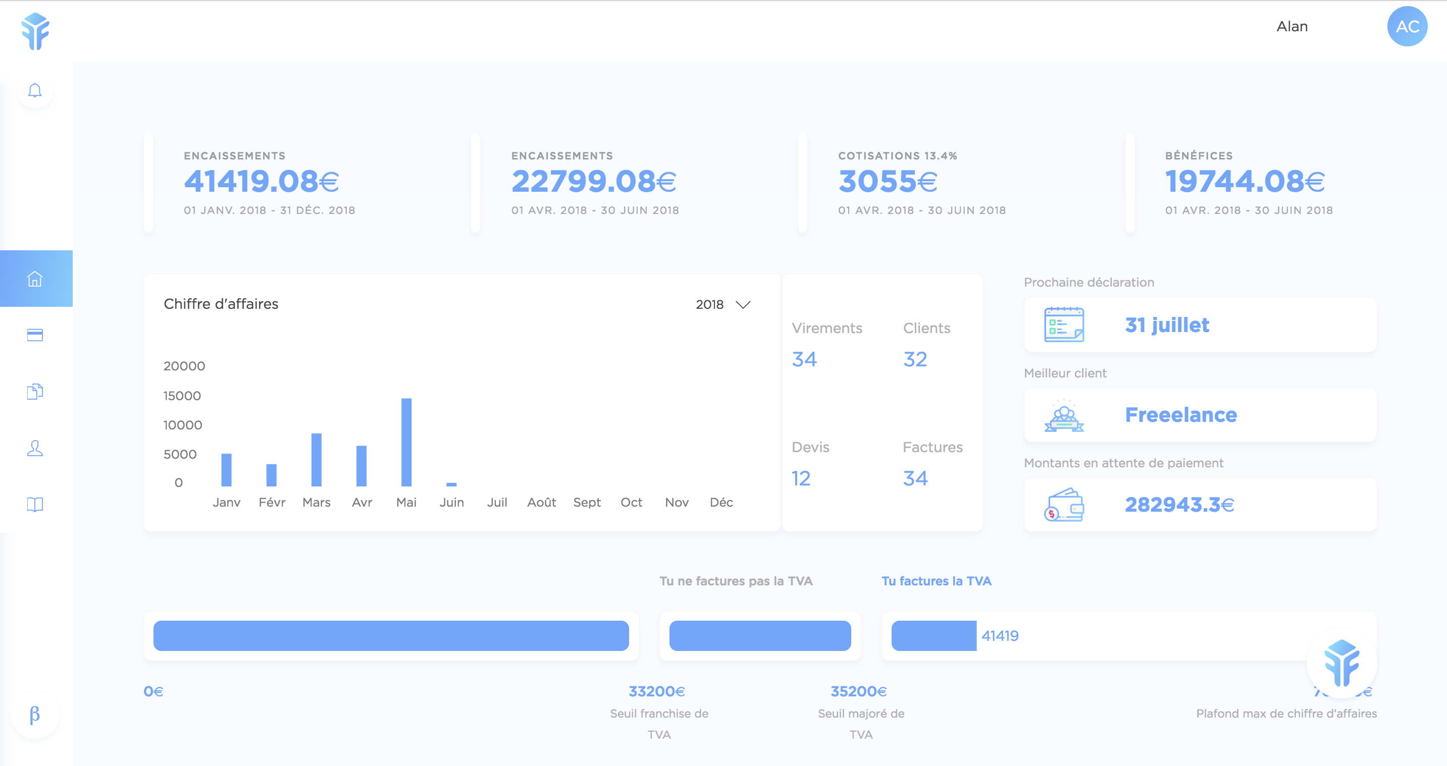 Dashboard intelligent © Freebe