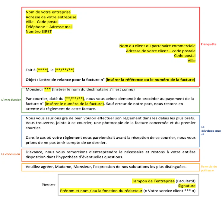 Comment Rediger Une Lettre Commerciale Tout Ce Qu Il Faut Savoir Plan Exemple Contenu