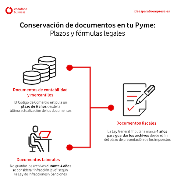 cuanto-tiempo-guardar-facturas