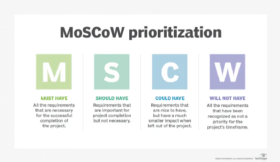 An Overview of the MoSCoW Prioritisation Method An Overview of the MoSCoW Prioritisation Method