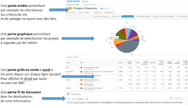 Exemple de tableau de bord gestion de projet