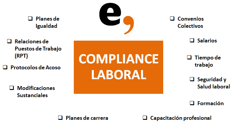 compliance-laboral