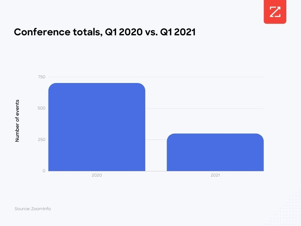 Total conference 2021