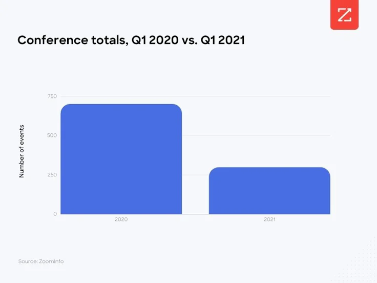 Total conference 2021