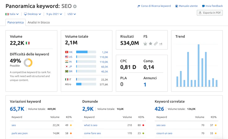 Panoramica Keyword