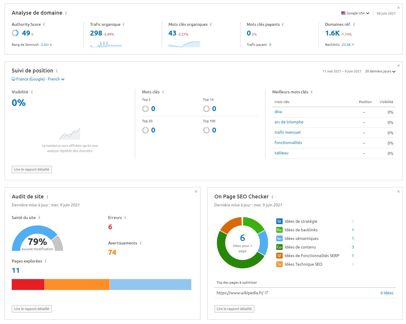 Tableau de bord Semrush
