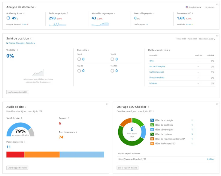 Tableau de bord Semrush