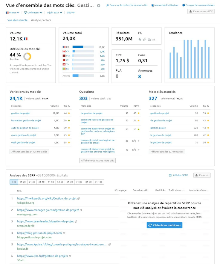 Rapport mots clés Semrush