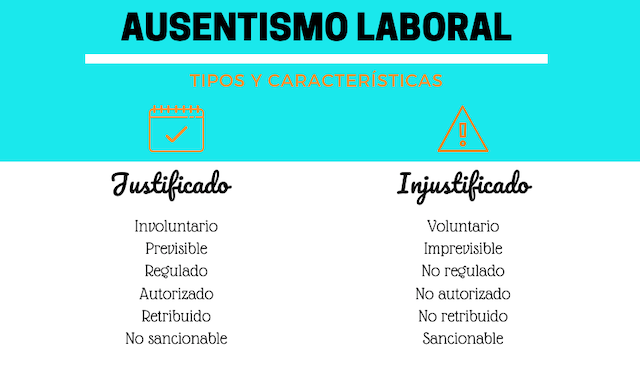 tipos-ausentismo-laboral