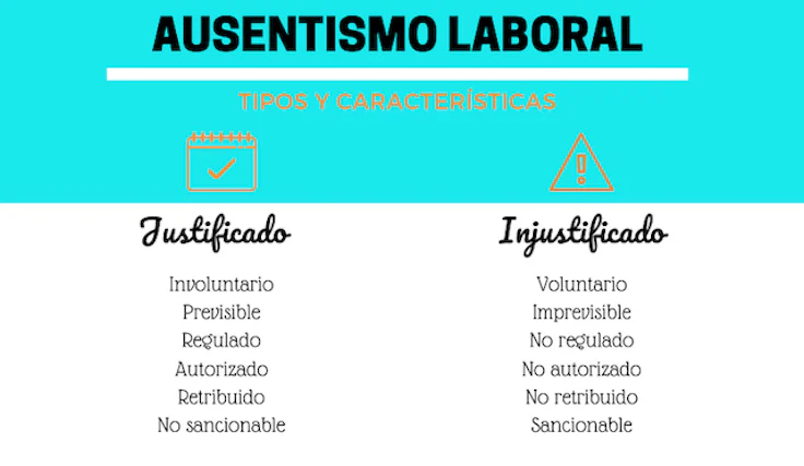 tipos-ausentismo-laboral