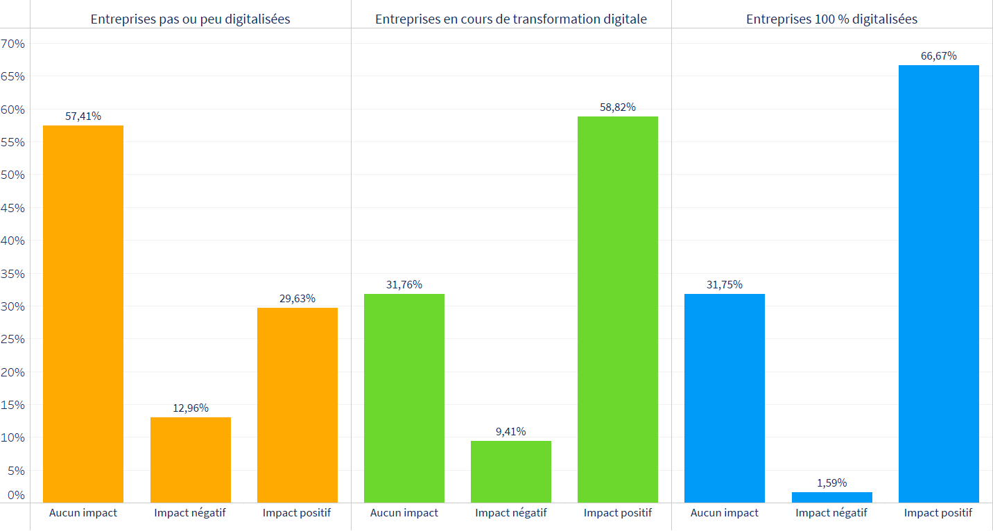 Enquête : place de l'humain dans la relation client digitalisée