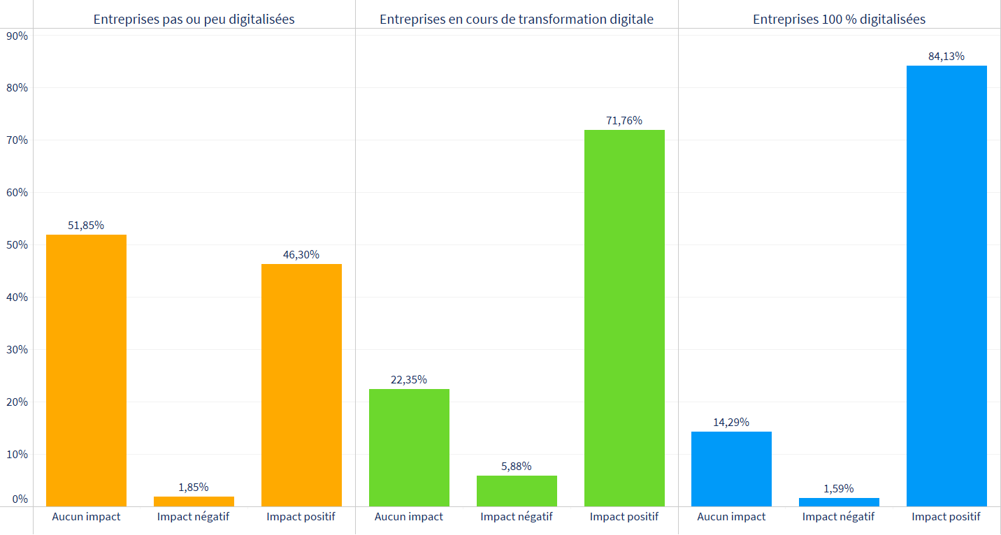 Enquête : place de l'humain dans la relation client digitalisée