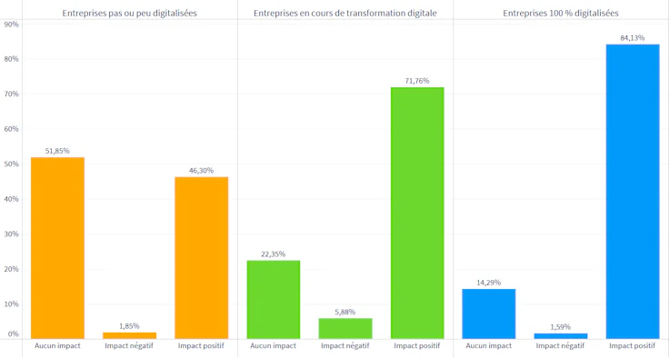 Enquête : place de l'humain dans la relation client digitalisée